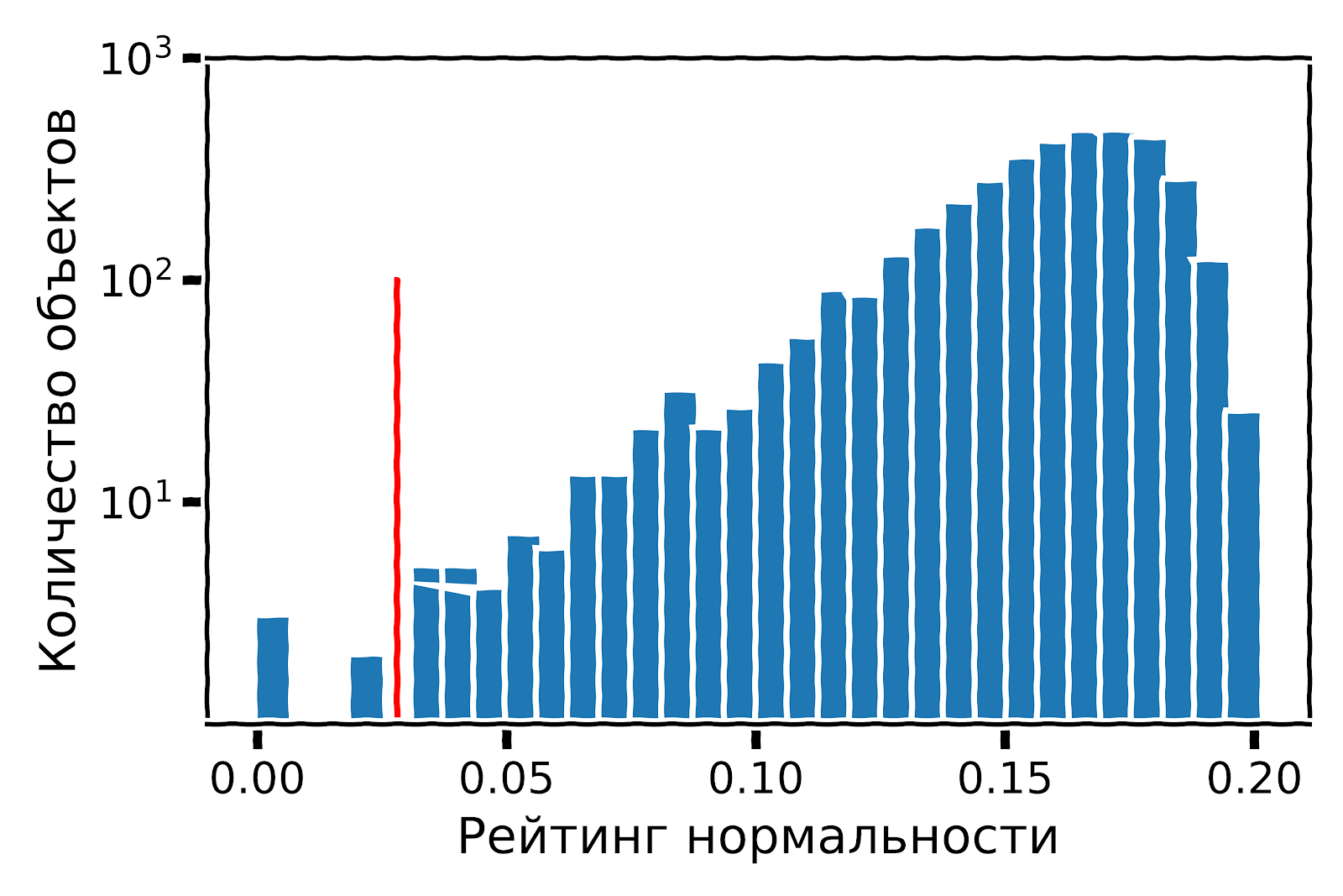 В поисках обеда: распознавание активности по данным фитнес-трекера - 16