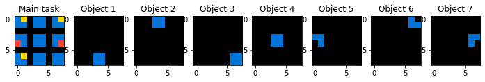 Почему меня разочаровали результаты Kaggle ARC Challenge - 10