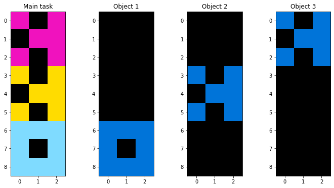 Почему меня разочаровали результаты Kaggle ARC Challenge - 11