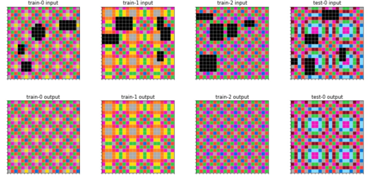 Почему меня разочаровали результаты Kaggle ARC Challenge - 1