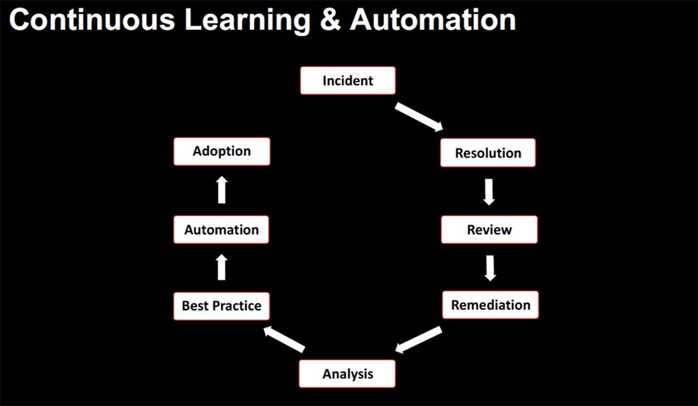 Конференция QCon. Овладение хаосом: руководство Netflix для микросервисов. Часть 3 - 9