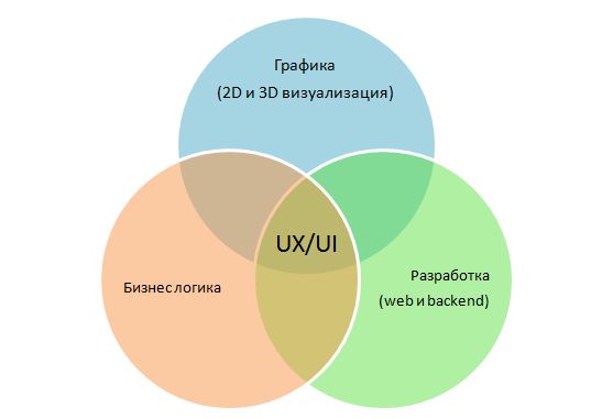 Разбор UI-UX на примере прототипа в Figma и основные принципы - 5 image