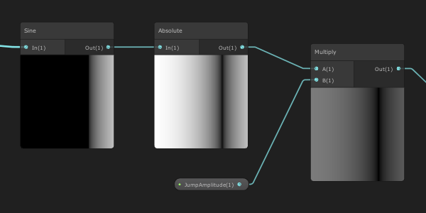 Graph absolute node