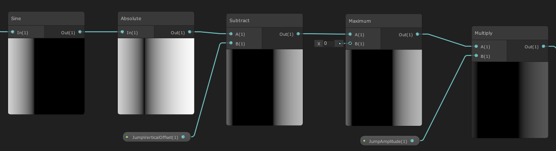 Graph abs sine offset