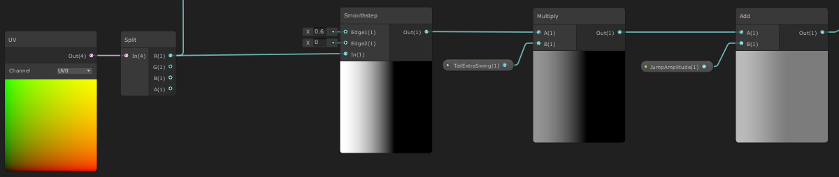 Graph tail mask