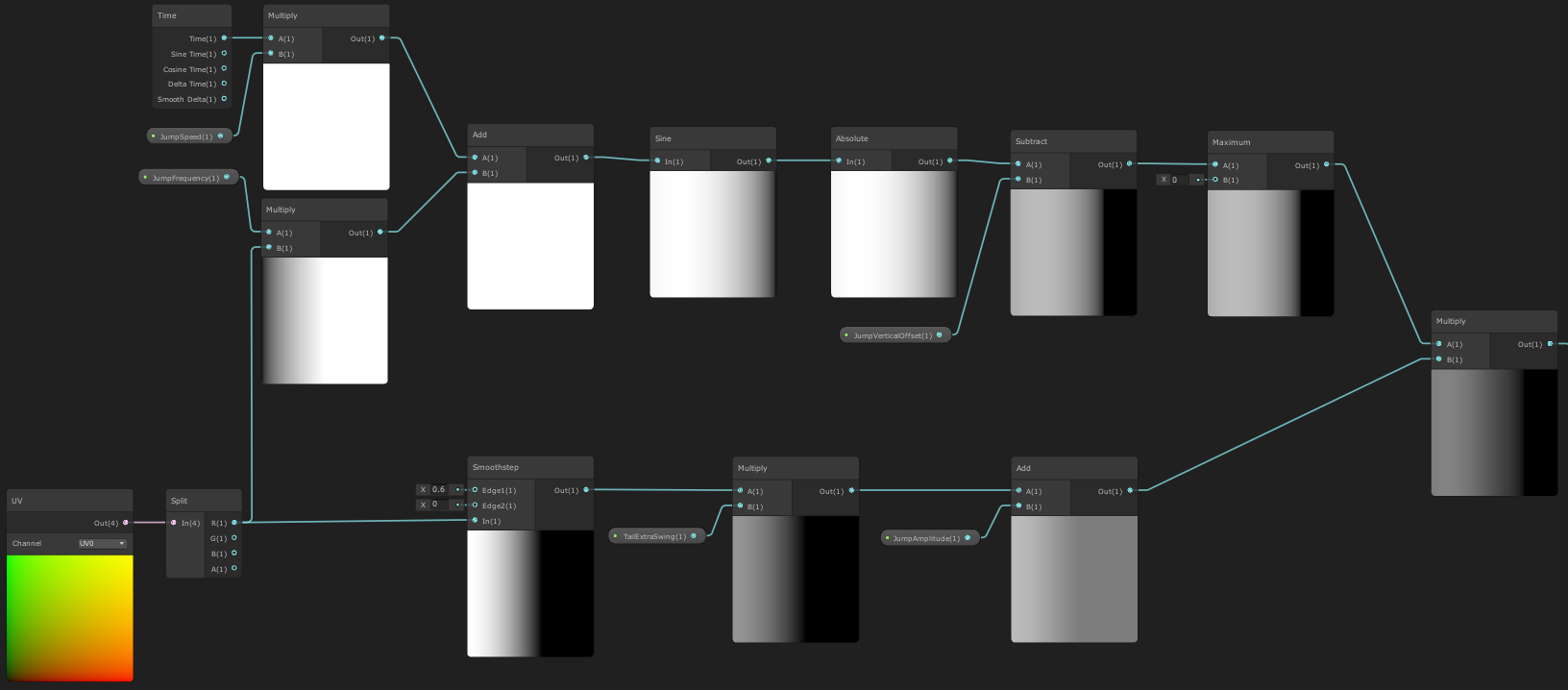 Graph tail mask full