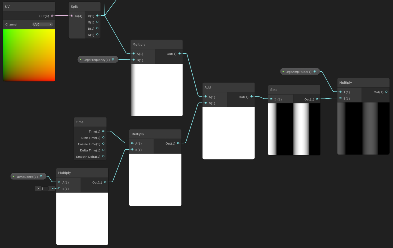 Graph legs sine wave