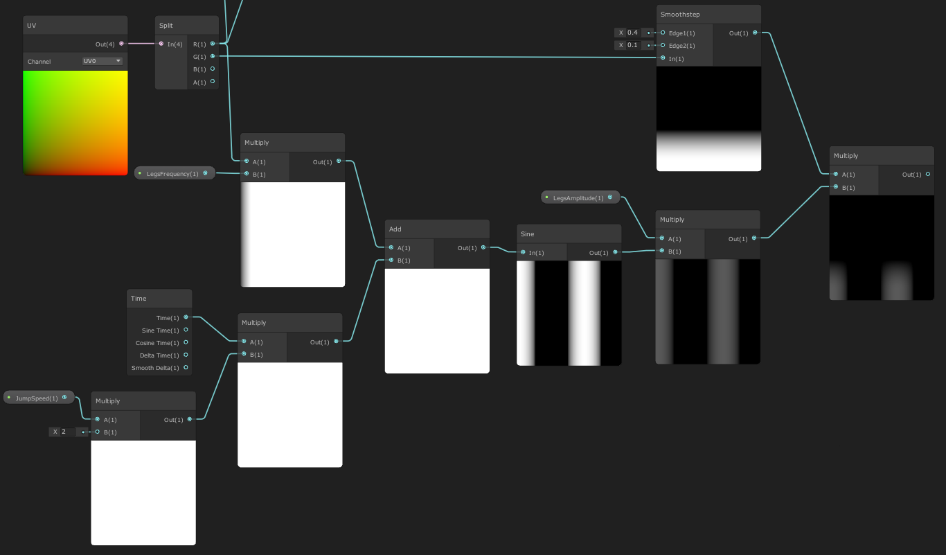 Graph legs mask