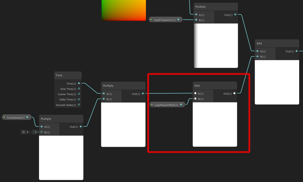 Graph phase offset