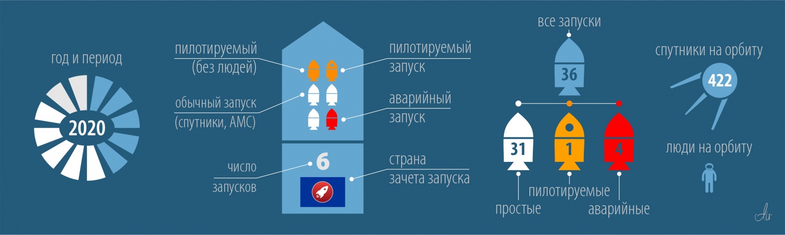 Успешный запуск. 44-й в 2020 году. 15-й от Китая. Навигационный спутник BeiDou - 4