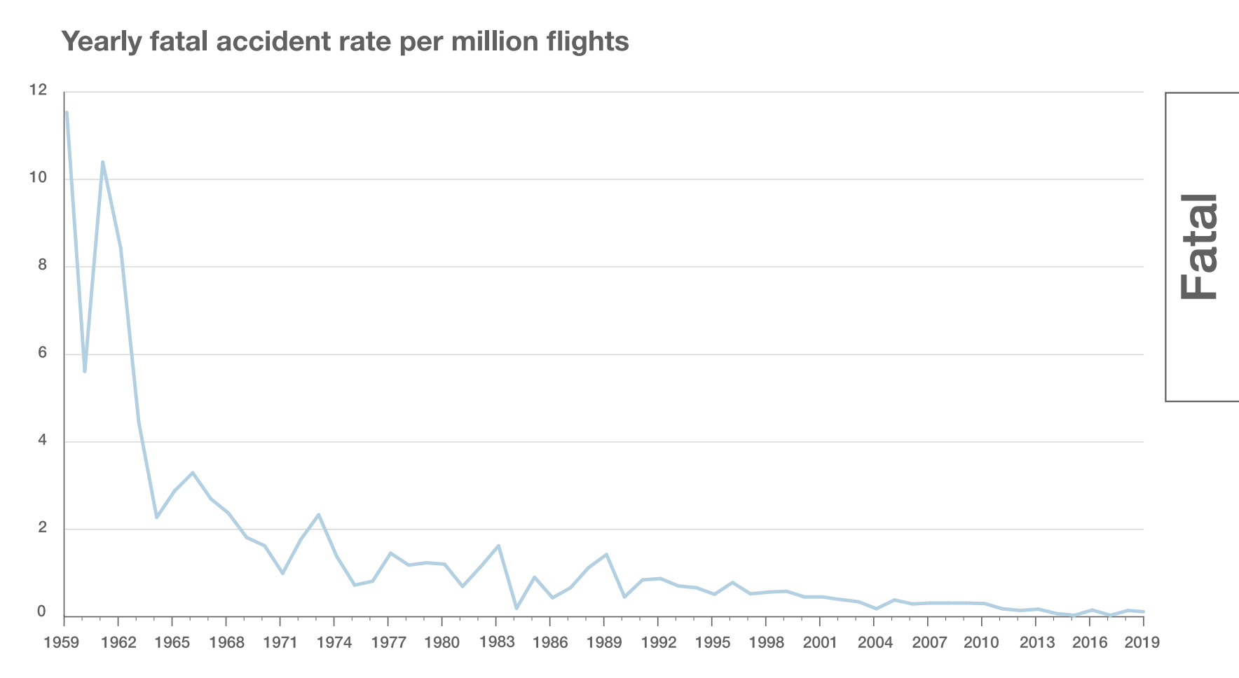 Почему полётов стало больше, а авиапроисшествий — нет - 5