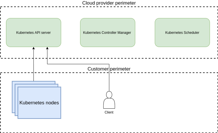 Когда дело не только в уязвимости в Kubernetes… - 2