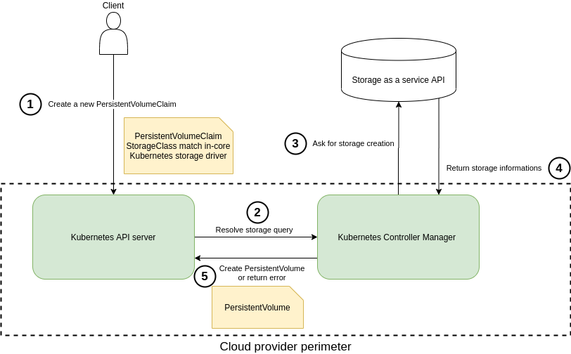 Когда дело не только в уязвимости в Kubernetes… - 3