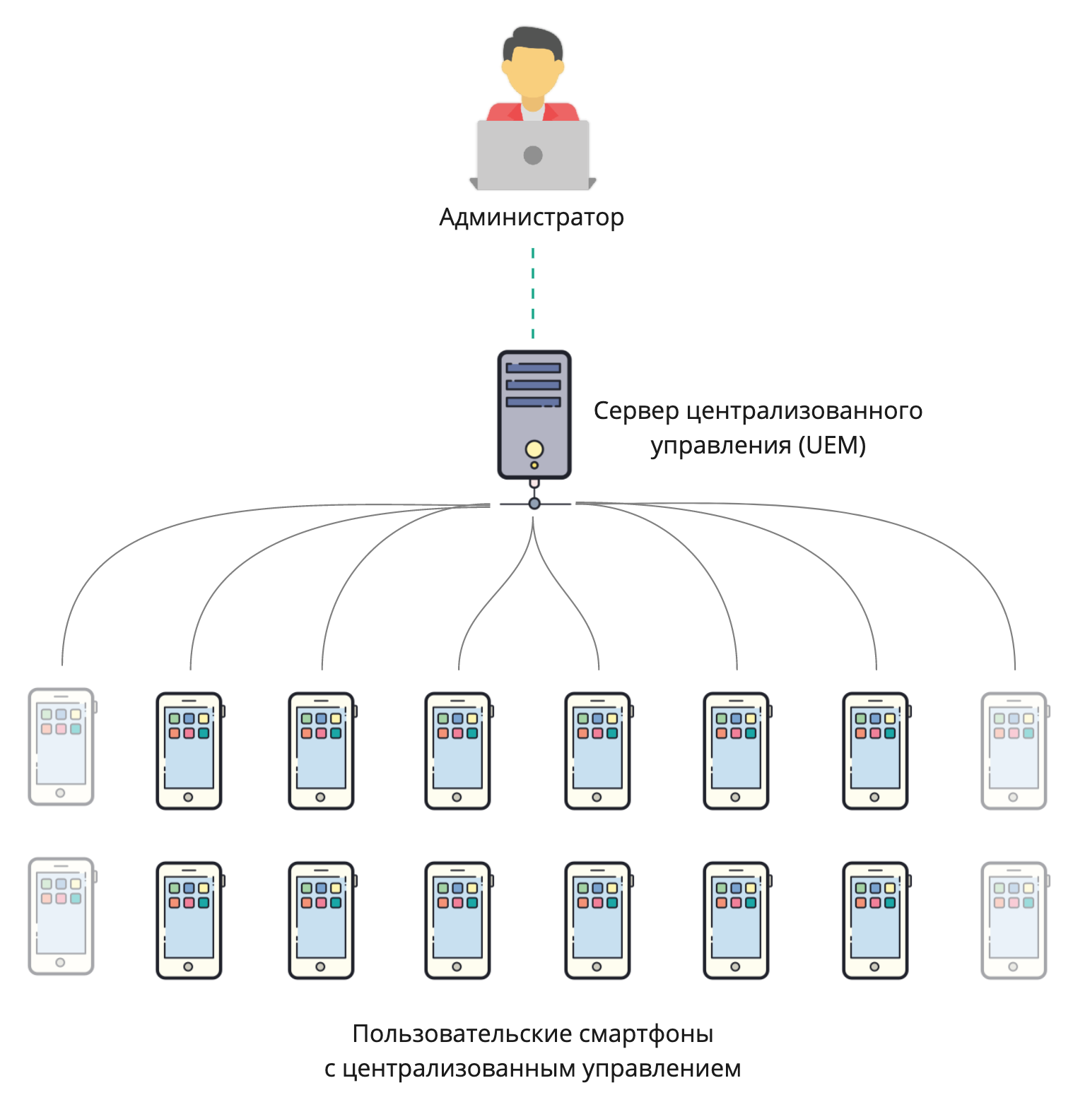 Мобильные антивирусы не работают - 2