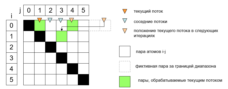 Перенос молекулярной динамики на CUDA. Часть I: Основы - 3