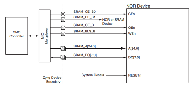 Что такое Zynq? Краткий обзор - 5