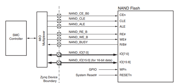 Что такое Zynq? Краткий обзор - 7