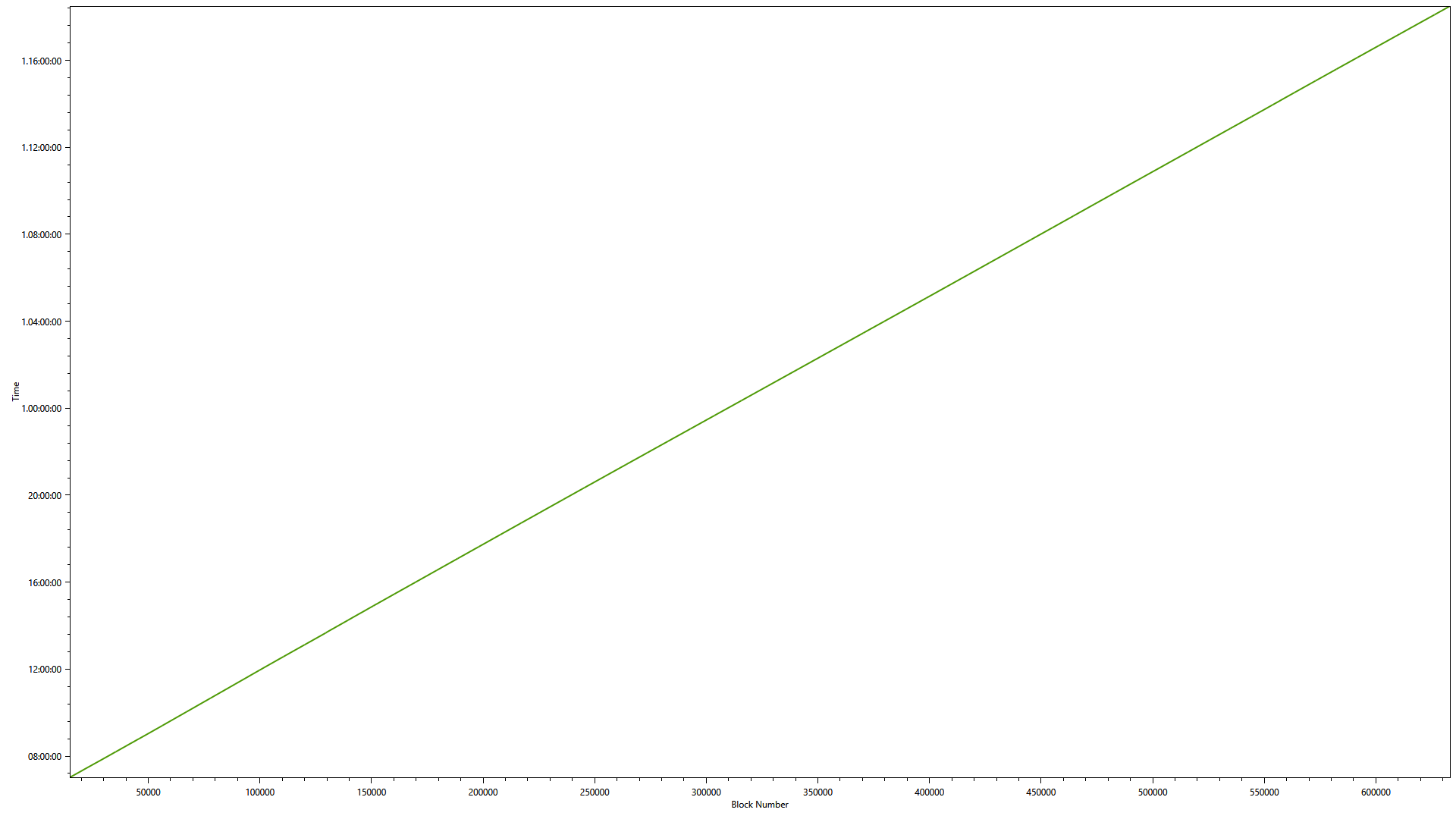 Электронное голосование по поправкам в Конституцию. Инструмент для визуализации метрик - 2 image