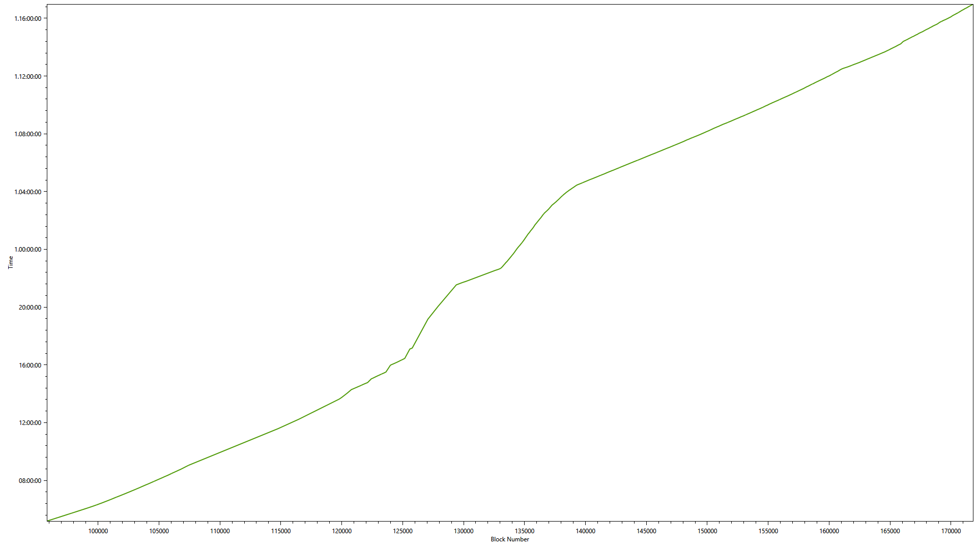 Электронное голосование по поправкам в Конституцию. Инструмент для визуализации метрик - 4 image
