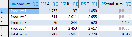 Сводные таблицы в SQL - 15