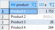 Сводные таблицы в SQL - 3