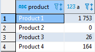 Сводные таблицы в SQL - 4