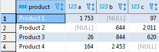 Сводные таблицы в SQL - 5