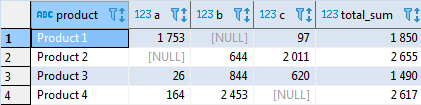 Сводные таблицы в SQL - 6