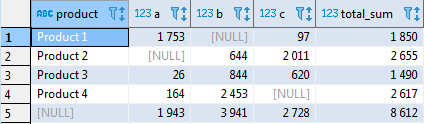 Сводные таблицы в SQL - 7