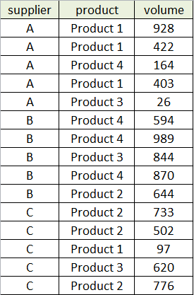 Сводные таблицы в SQL - 1 Сводные таблицы в SQL - 1