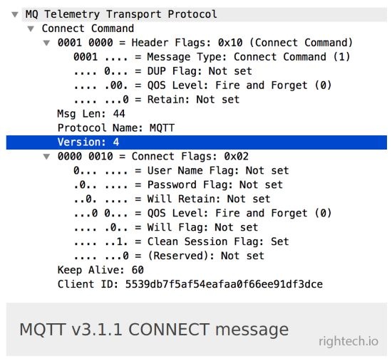 MQTTv5.0: Обзор новых функций - 2