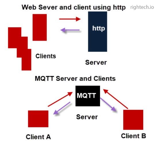 MQTTv5.0: Обзор новых функций - 3