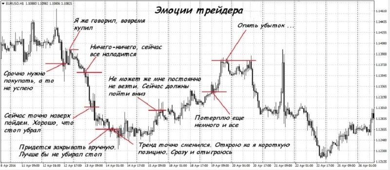 Новичкам фондового рынка: честный разговор об акциях - 9