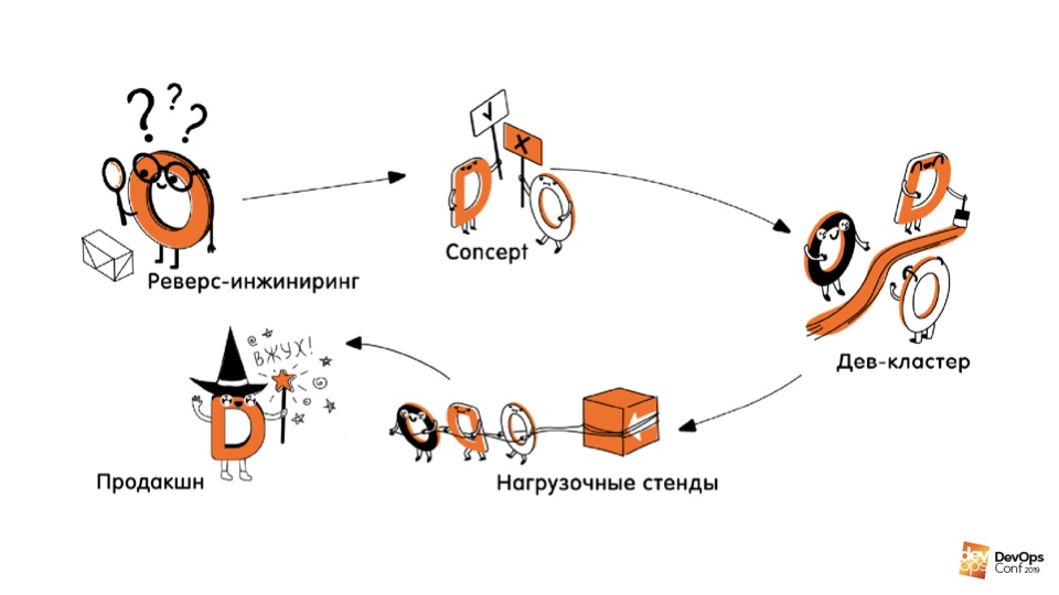 Путь разработчика в SRE: зачем идти в инфраструктуру и что из этого выйдет - 4