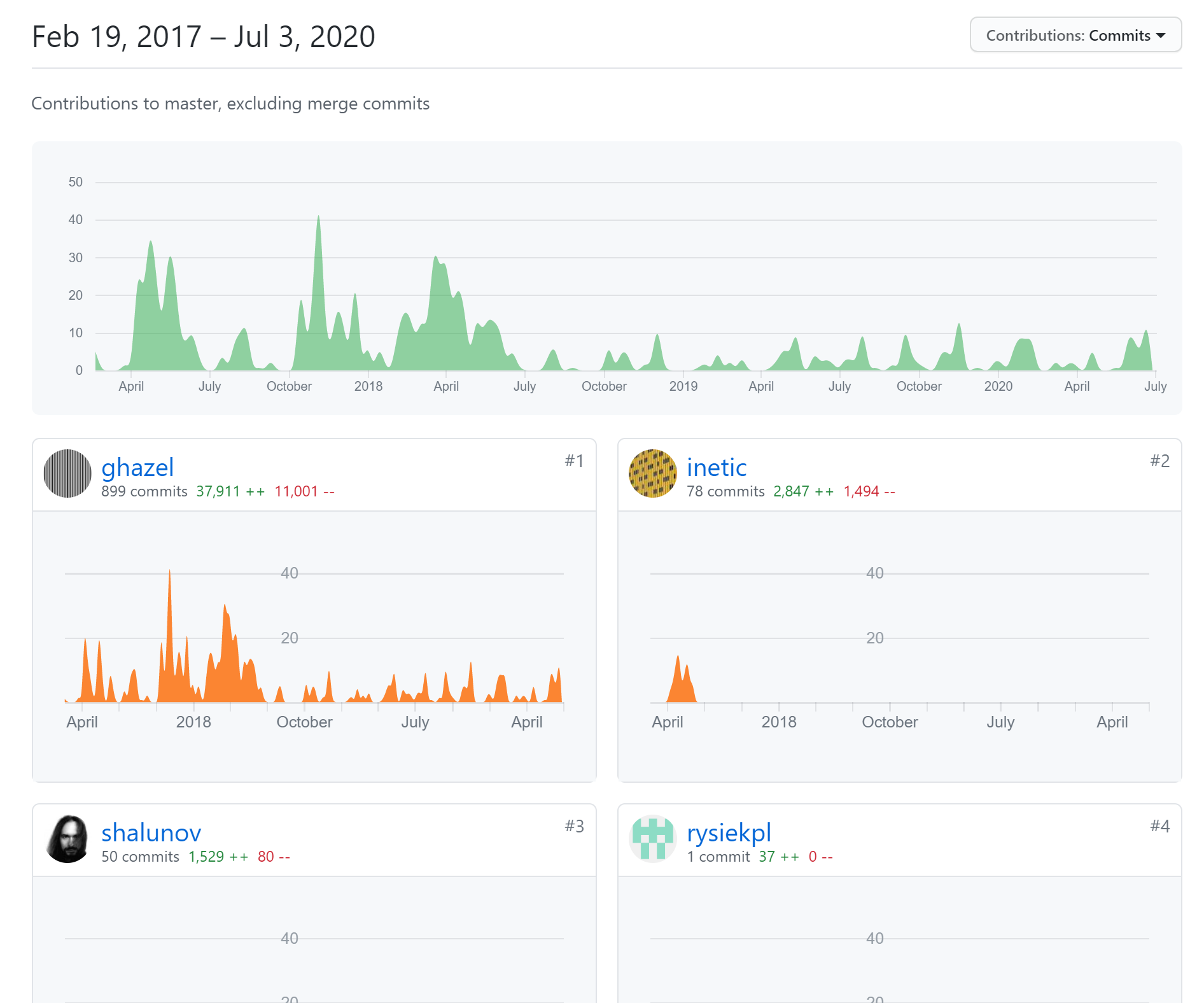 NewNode — децентрализованная CDN от разработчика FireChat - 2