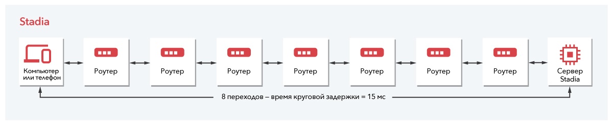Облачный гейминг: сравниваем производительность Google Stadia и NVIDIA GeForce NOW - 17