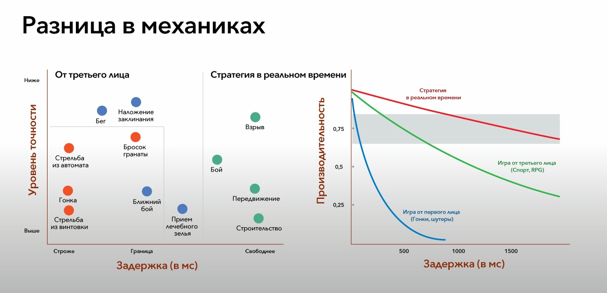Облачный гейминг: сравниваем производительность Google Stadia и NVIDIA GeForce NOW - 4
