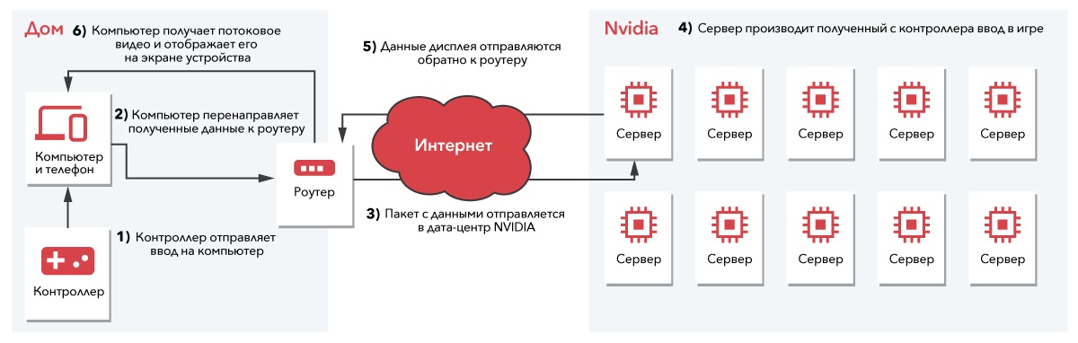 Облачный гейминг: сравниваем производительность Google Stadia и NVIDIA GeForce NOW - 8