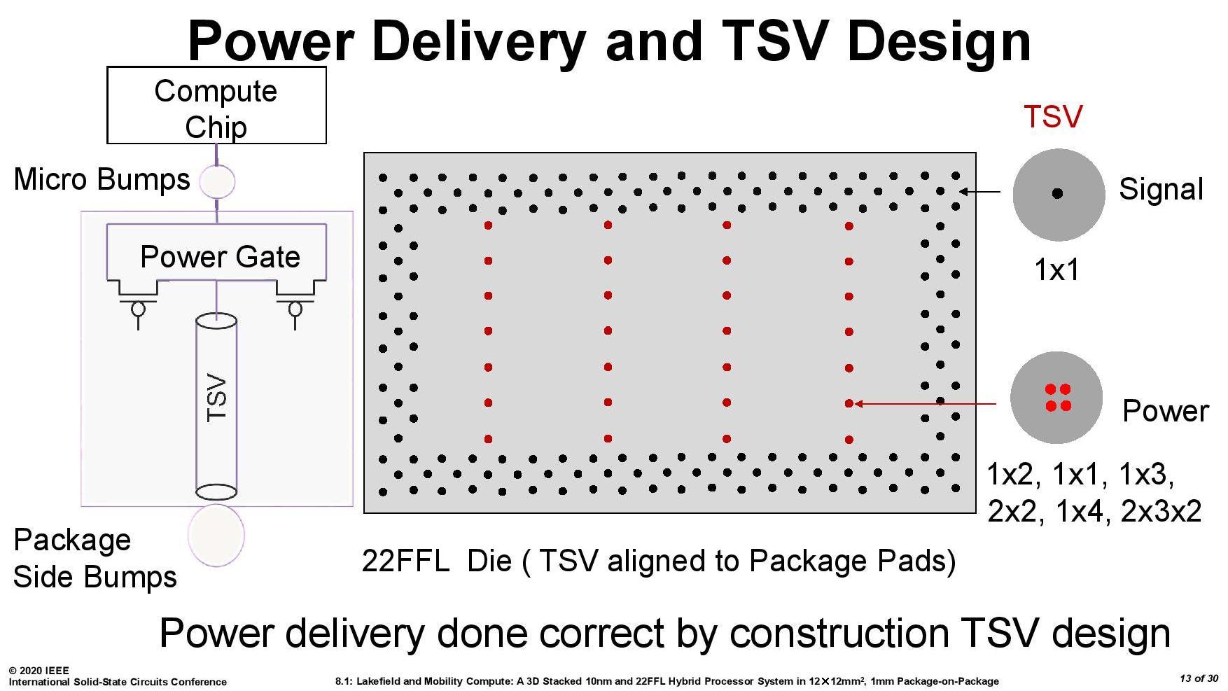 Как работает первый гибридный процессор x86 - 10 Как работает первый гибридный процессор x86 - 10