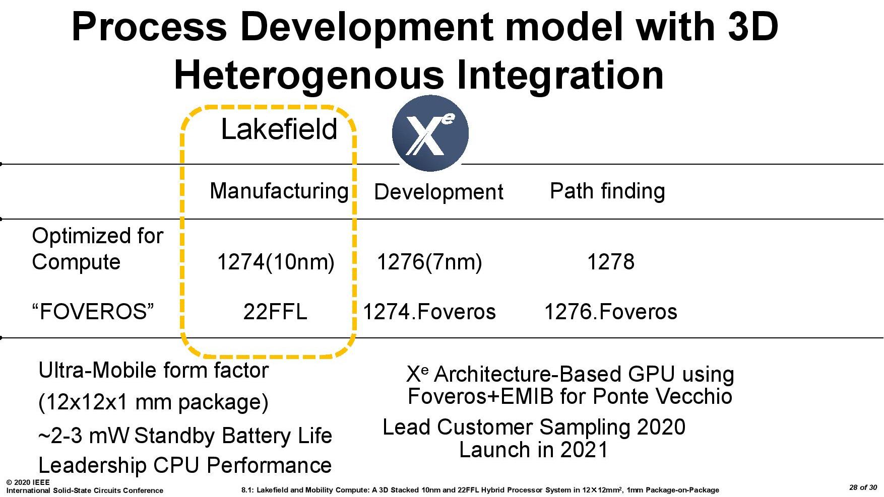 Как работает первый гибридный процессор x86 - 17 Как работает первый гибридный процессор x86 - 17