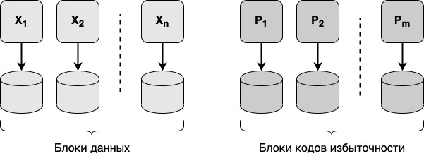 Блочные коды