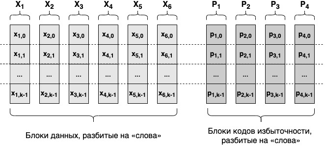 Блочные коды