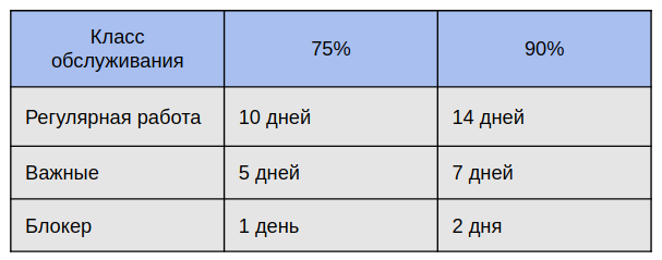 Майки, деньги, два торта: как мы разучились оценивать задачи - 9