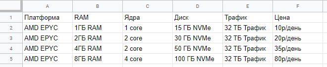 SheetUI — сервис для перевода Google Spreadsheets в статику - 2