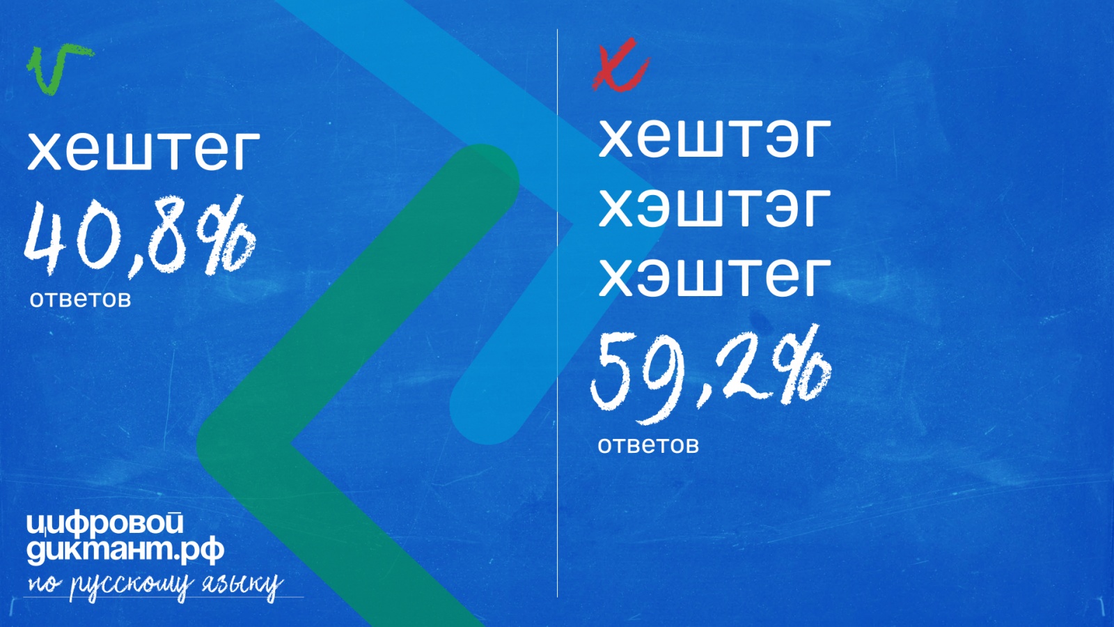 Цифровая безграмотность россиян помешает развитию екоммерса - 2 Цифровая безграмотность россиян помешает развитию екоммерса - 2