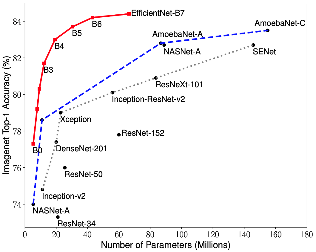 Архитектура нейронной сети RetinaNet - 2