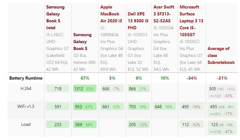 Что же получилось у Intel? Первые полноценные тесты CPU Lakefield пока дают противоречивые результаты