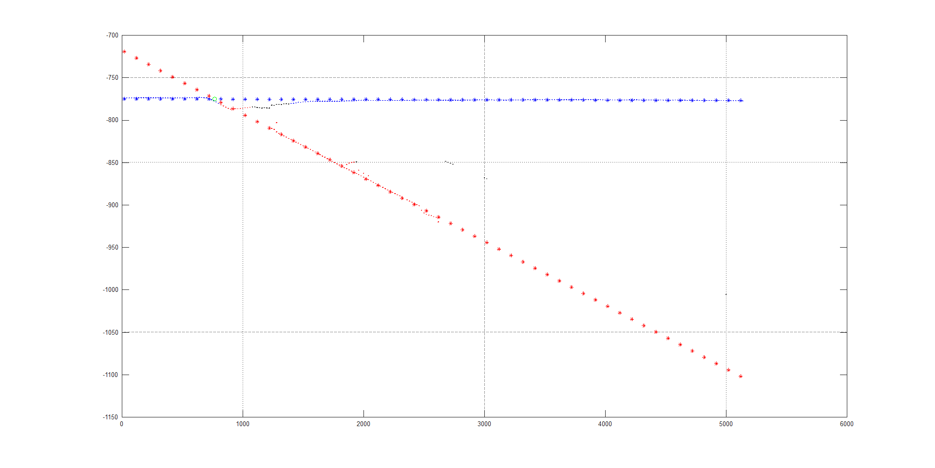 Линейная аппроксимация комбинации линий по набору зашумленных точек - 16