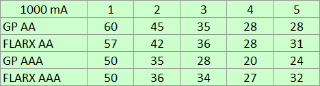 Заряжаем обычные батарейки - 10