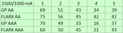 Заряжаем обычные батарейки - 9